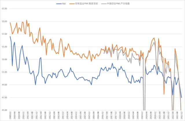 股指：首波感染潮已近尾声，经济底有望出现