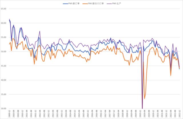 股指：首波感染潮已近尾声，经济底有望出现