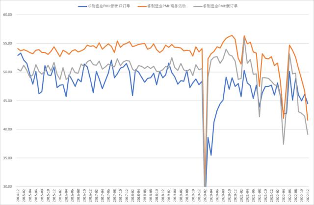 股指：首波感染潮已近尾声，经济底有望出现