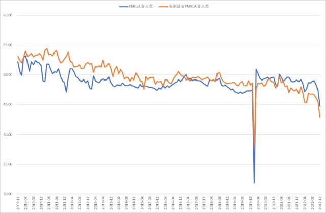 股指：首波感染潮已近尾声，经济底有望出现