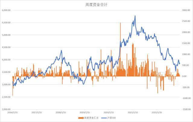 股指：首波感染潮已近尾声，经济底有望出现