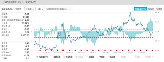 股指：首波感染潮已近尾声，经济底有望出现