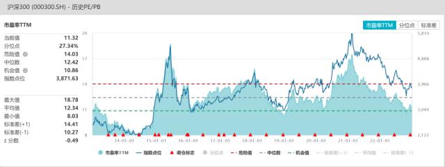 股指：首波感染潮已近尾声，经济底有望出现
