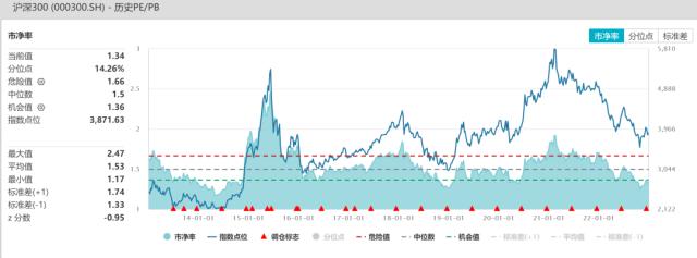 股指：首波感染潮已近尾声，经济底有望出现