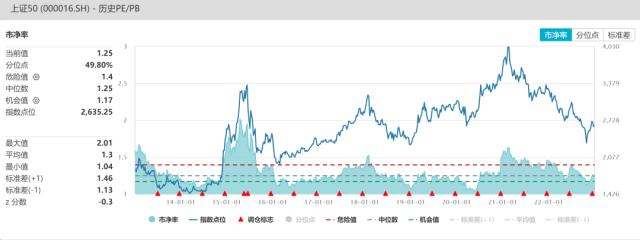 股指：首波感染潮已近尾声，经济底有望出现