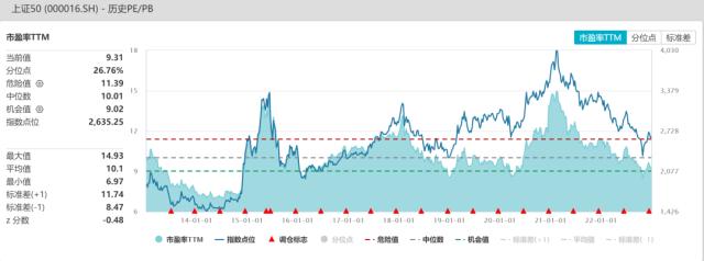 股指：首波感染潮已近尾声，经济底有望出现