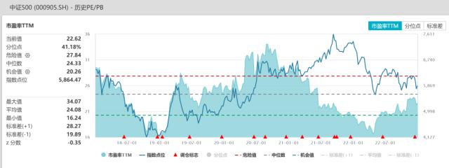 股指：首波感染潮已近尾声，经济底有望出现