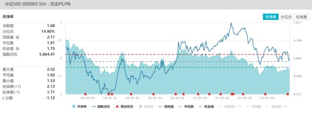 股指：首波感染潮已近尾声，经济底有望出现