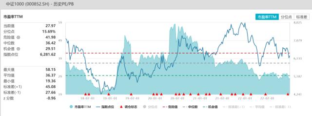 股指：首波感染潮已近尾声，经济底有望出现