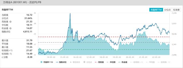 股指：首波感染潮已近尾声，经济底有望出现