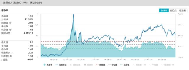 股指：首波感染潮已近尾声，经济底有望出现
