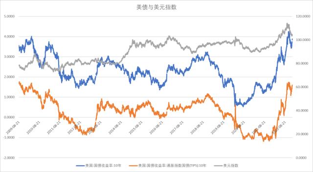 股指：首波感染潮已近尾声，经济底有望出现