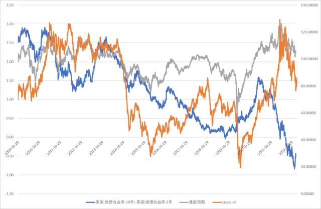 股指：首波感染潮已近尾声，经济底有望出现