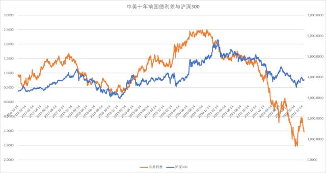 股指：首波感染潮已近尾声，经济底有望出现