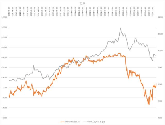 股指：首波感染潮已近尾声，经济底有望出现