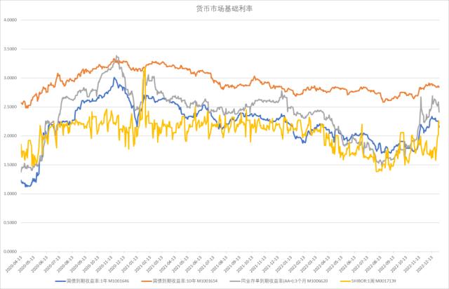 股指：首波感染潮已近尾声，经济底有望出现