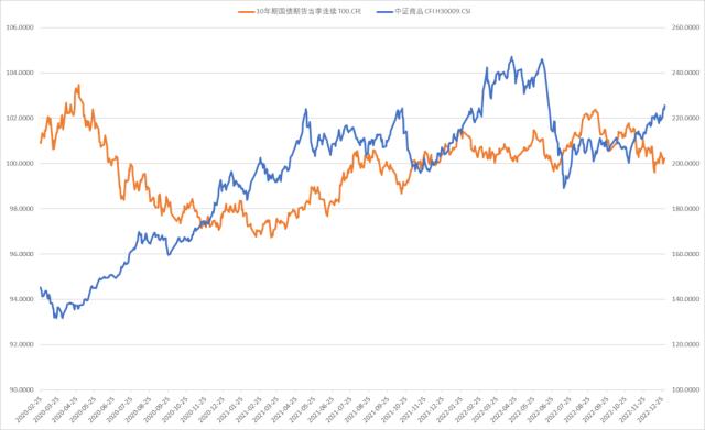 股指：首波感染潮已近尾声，经济底有望出现