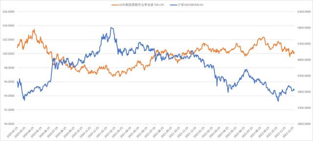 股指：首波感染潮已近尾声，经济底有望出现