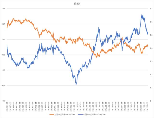 股指：首波感染潮已近尾声，经济底有望出现