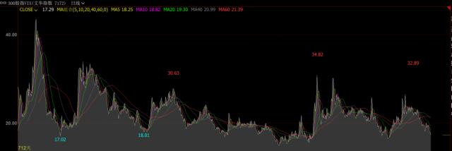 股指：首波感染潮已近尾声，经济底有望出现