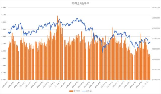 股指：首波感染潮已近尾声，经济底有望出现