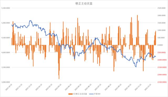 股指：首波感染潮已近尾声，经济底有望出现