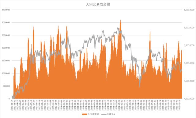 股指：首波感染潮已近尾声，经济底有望出现