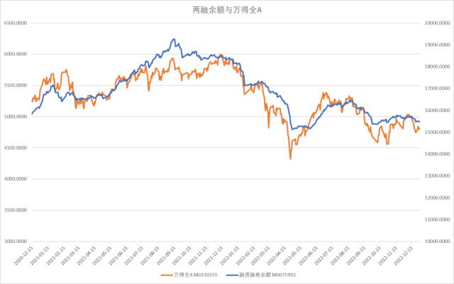 股指：首波感染潮已近尾声，经济底有望出现