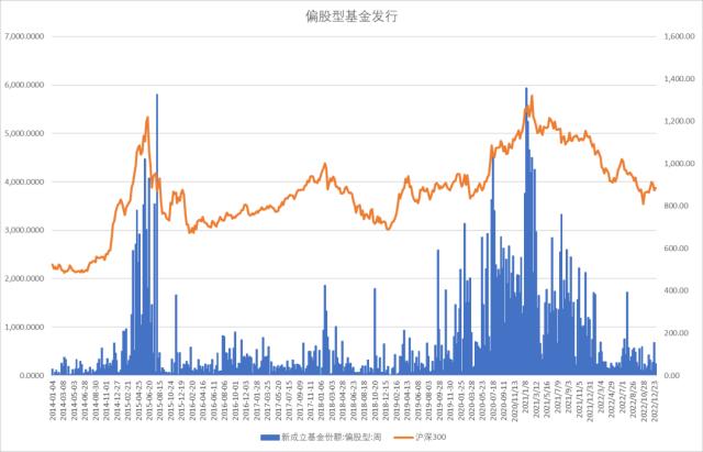 股指：首波感染潮已近尾声，经济底有望出现