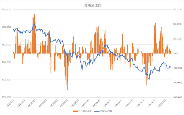股指：首波感染潮已近尾声，经济底有望出现