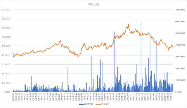 股指：首波感染潮已近尾声，经济底有望出现