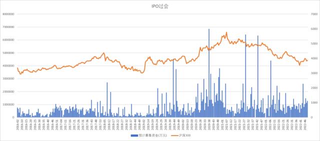 股指：首波感染潮已近尾声，经济底有望出现