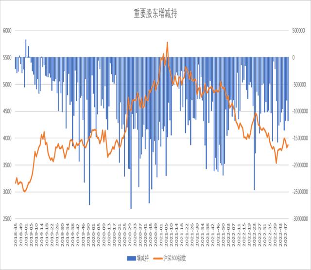 股指：首波感染潮已近尾声，经济底有望出现