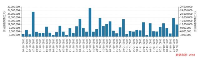 股指：首波感染潮已近尾声，经济底有望出现