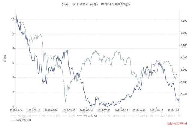 股指：首波感染潮已近尾声，经济底有望出现