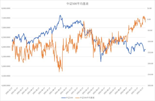 股指：首波感染潮已近尾声，经济底有望出现