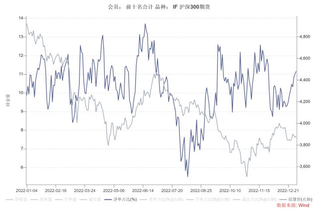 股指：首波感染潮已近尾声，经济底有望出现