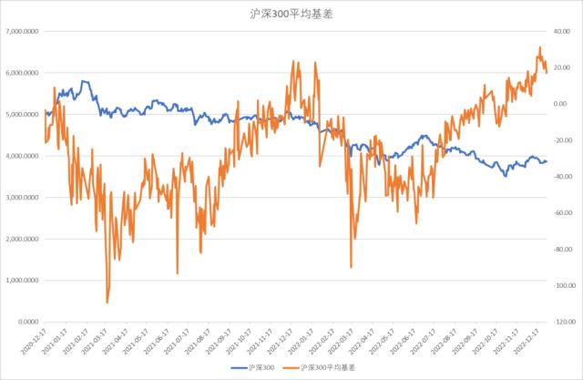 股指：首波感染潮已近尾声，经济底有望出现