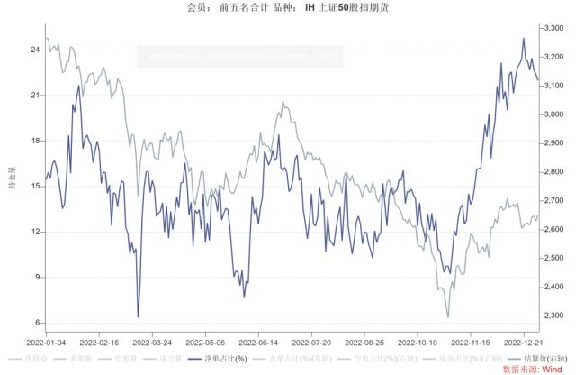 股指：首波感染潮已近尾声，经济底有望出现