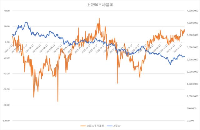 股指：首波感染潮已近尾声，经济底有望出现
