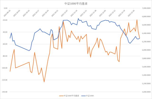 股指：首波感染潮已近尾声，经济底有望出现