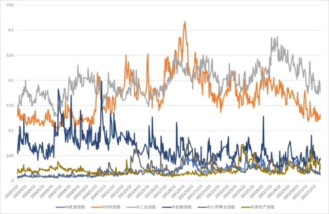 股指：首波感染潮已近尾声，经济底有望出现