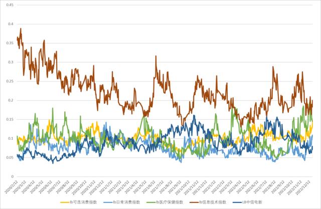 股指：首波感染潮已近尾声，经济底有望出现