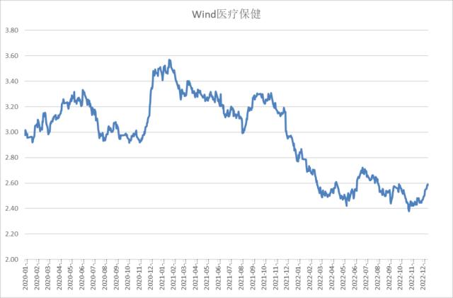股指：首波感染潮已近尾声，经济底有望出现