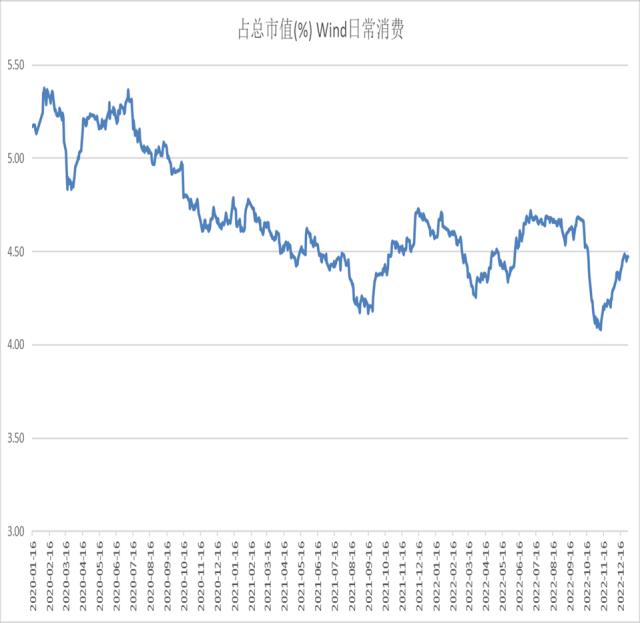 股指：首波感染潮已近尾声，经济底有望出现