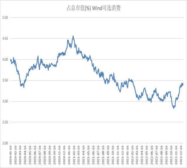 股指：首波感染潮已近尾声，经济底有望出现