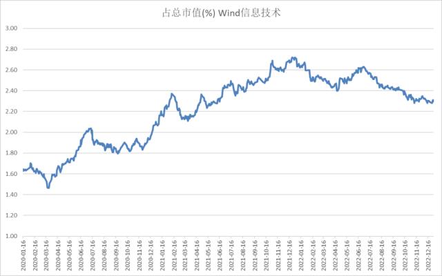 股指：首波感染潮已近尾声，经济底有望出现