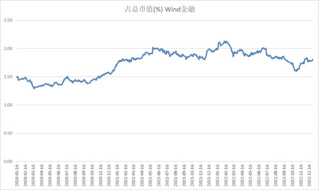股指：首波感染潮已近尾声，经济底有望出现