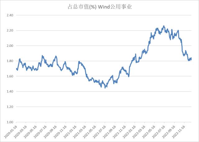 股指：首波感染潮已近尾声，经济底有望出现
