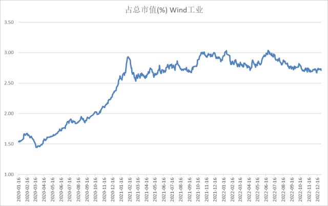 股指：首波感染潮已近尾声，经济底有望出现